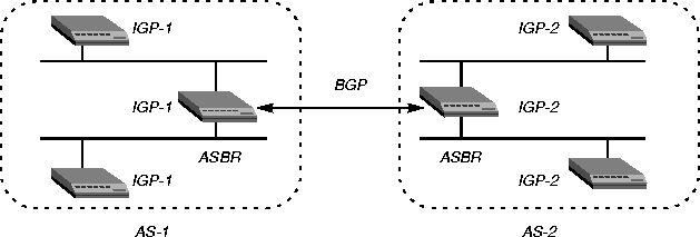 Ospf Routing