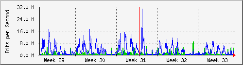 month