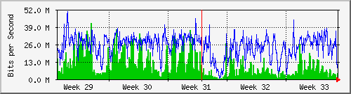 month