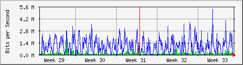 month