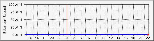agrucomge1 Traffic Graph