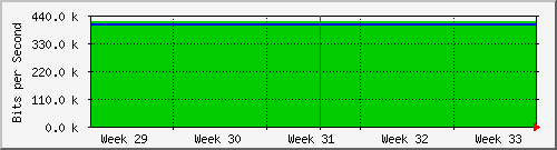 month