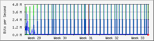 month