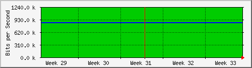 month