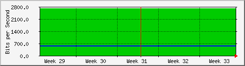 month
