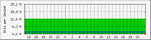 audit-aulas1314 Traffic Graph
