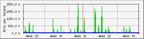month