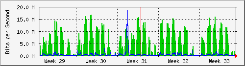 month
