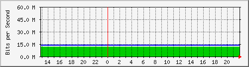 delicia219 Traffic Graph