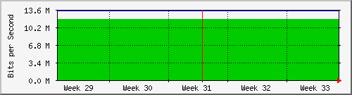 month