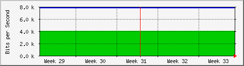 month