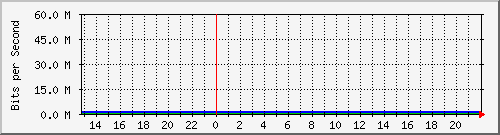 delicia226 Traffic Graph