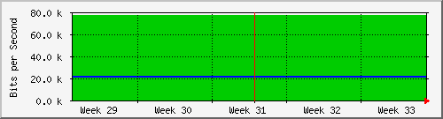 month