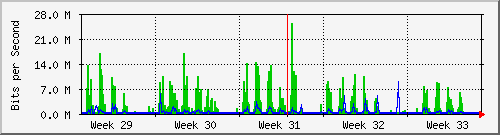 month