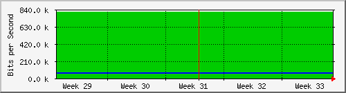 month