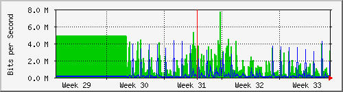 month