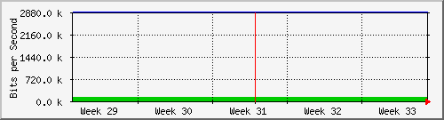month