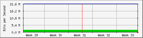 month
