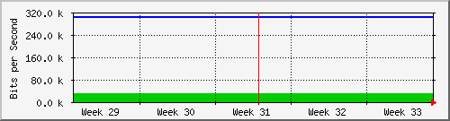 month