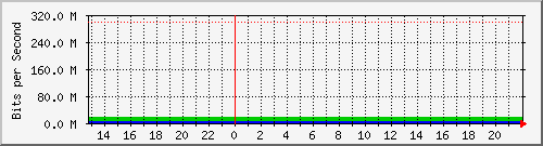 efp-eugenioespejo1 Traffic Graph