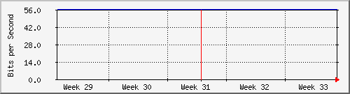 month