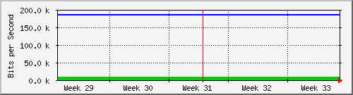 month