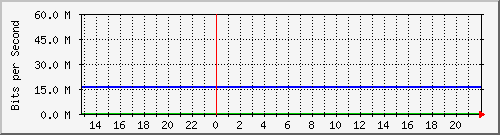 efp-eugenioespejo4 Traffic Graph