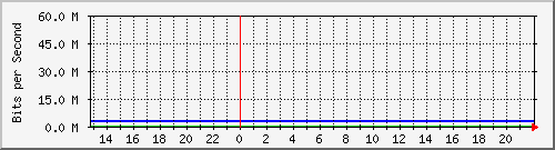 efp-eugenioespejo6 Traffic Graph