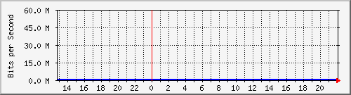 efp-eugenioespejo7 Traffic Graph