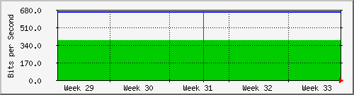 month