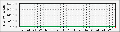 efp-ladelicia1 Traffic Graph