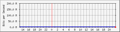 efp-ladelicia2 Traffic Graph