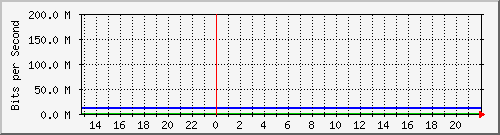 efp-ladelicia3 Traffic Graph