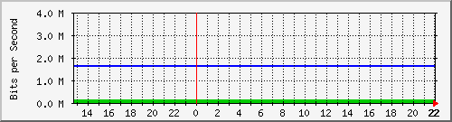 emailgateway Traffic Graph