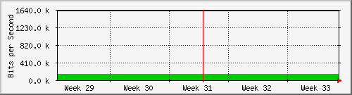 month