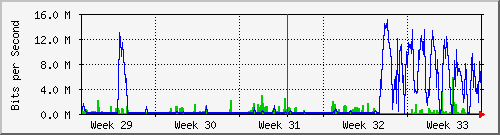 month