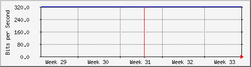 month