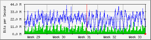 month