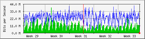 month
