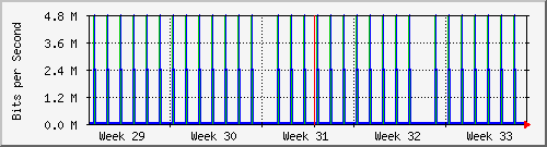 month