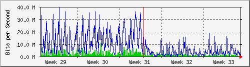 month
