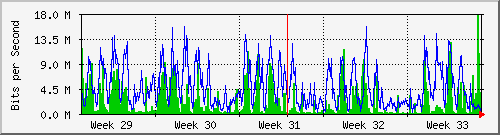 month