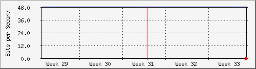month