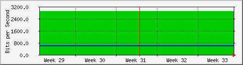 month