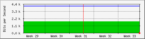 month