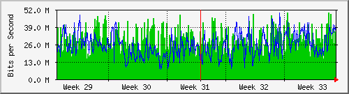 month