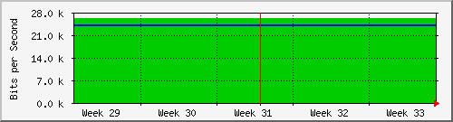 month