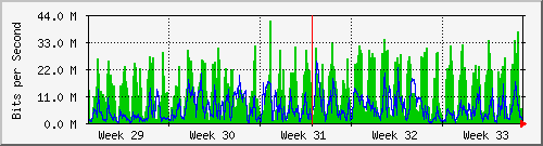 month