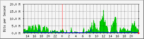 gw1-jefatura-uer1 Traffic Graph
