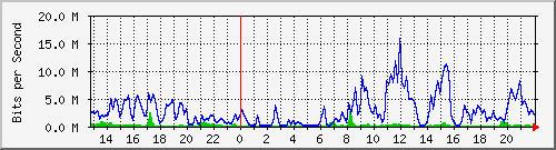 gw1-jefatura-uer7 Traffic Graph
